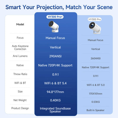 Magcubic 4K Home Cinema Projector ChicAvenue